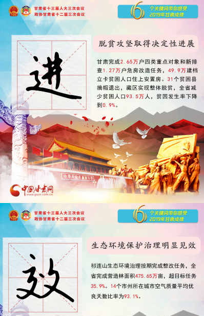 2020甘肅兩會|關鍵詞海報！6個關鍵詞帶你感受2019甘肅成績 