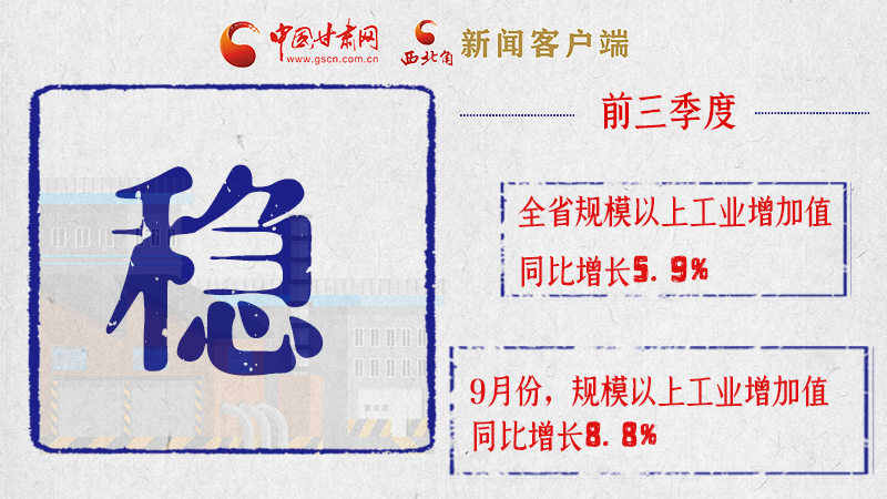 海報|亮點滿滿！帶你“解讀”甘肅前三季度經(jīng)濟(jì)數(shù)據(jù)