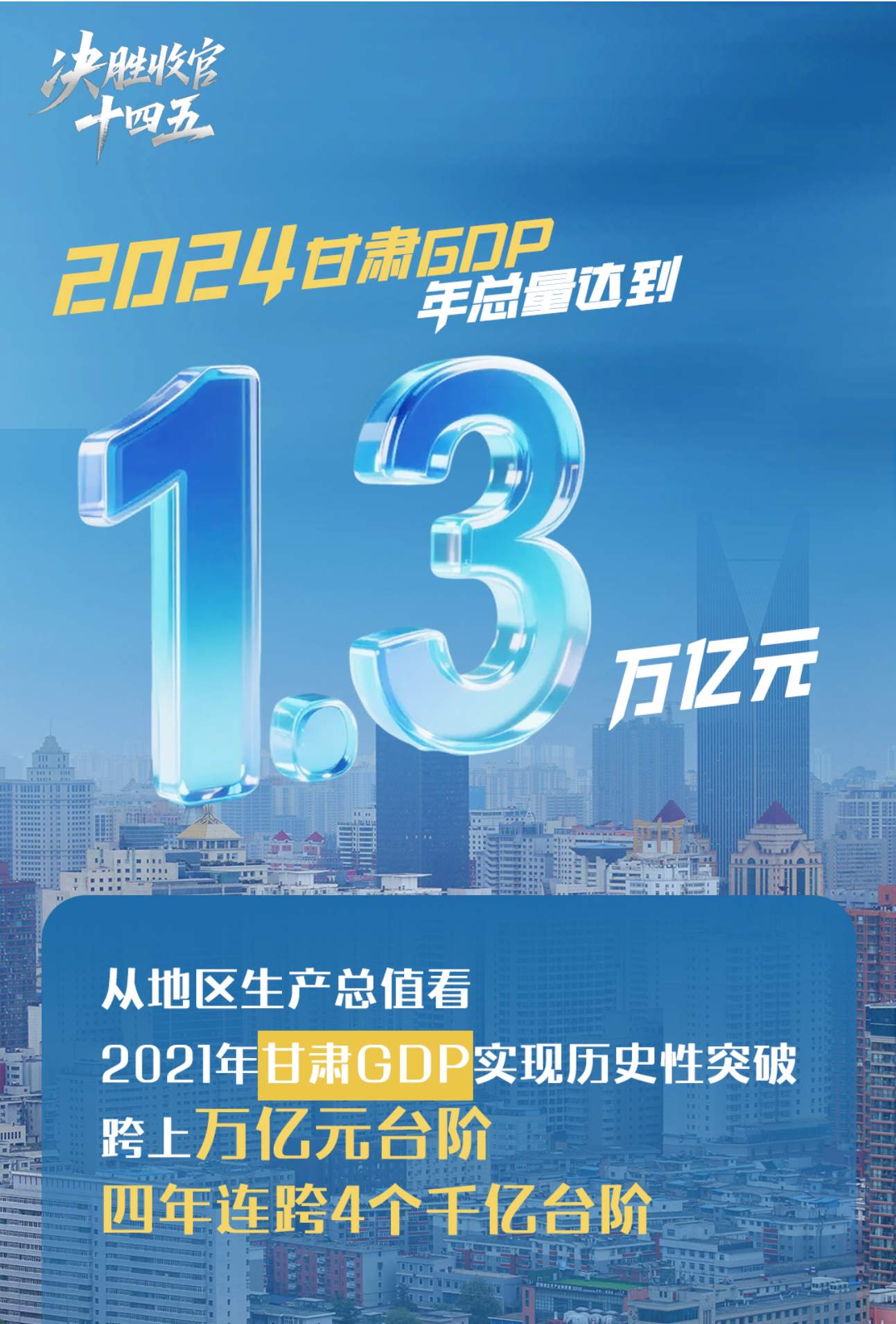 【甘快看】海報(bào)|奮進(jìn)的甘肅：一組數(shù)據(jù)，見證五年歷史性跨越